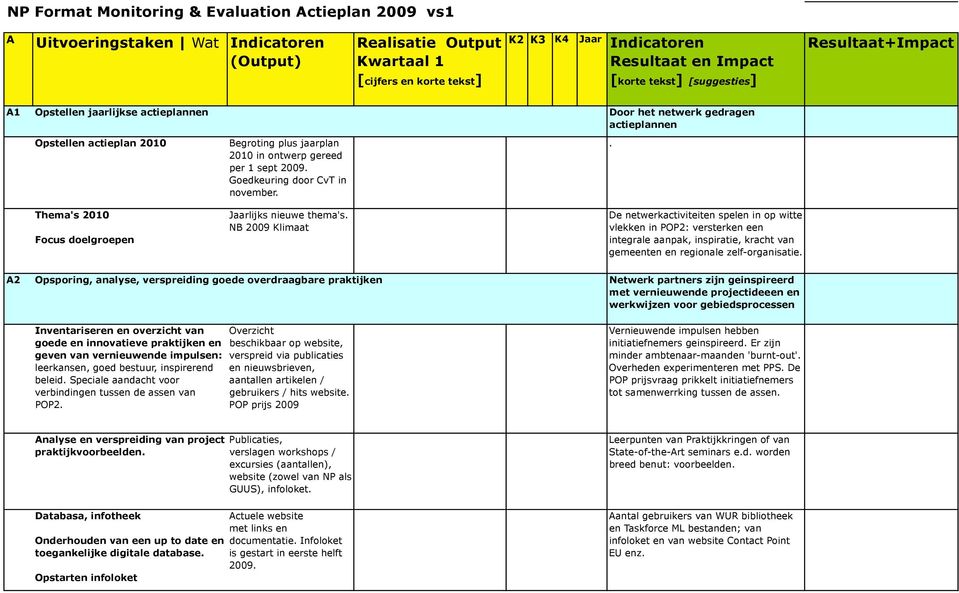 2010 in ontwerp gereed per 1 sept 2009. Goedkeuring door CvT in november. Jaarlijks nieuwe thema's. NB 2009 Klimaat.