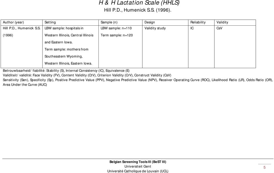 LBW sample: n=110 Term sample: n=120 Validity study IC CsV Betrouwbaarheid/ fiabilité: Stability (S), Internal Consistency (IC), Equivalence (E) Validiteit/ validité: Face Validity (FV), Content