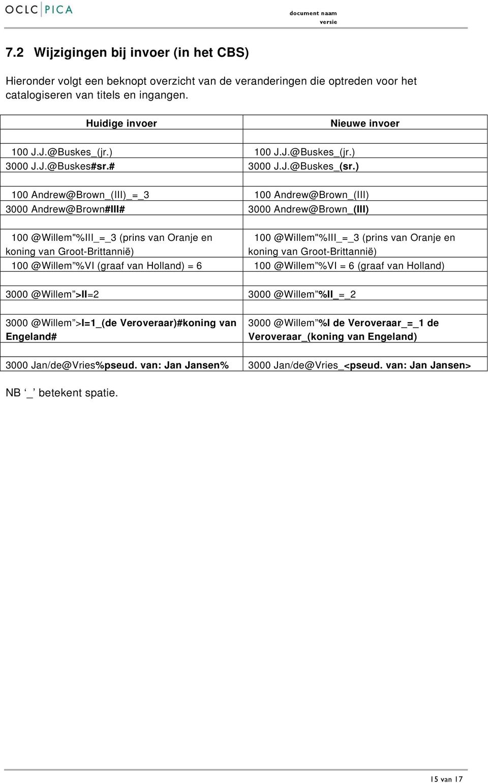 ) 100 Andrew@Brown_(III)_=_3 100 Andrew@Brown_(III) 3000 Andrew@Brown#III# 3000 Andrew@Brown_(III) 100 @Willem"%III_=_3 (prins van Oranje en koning van Groot-Brittannië) 100 @Willem"%III_=_3 (prins