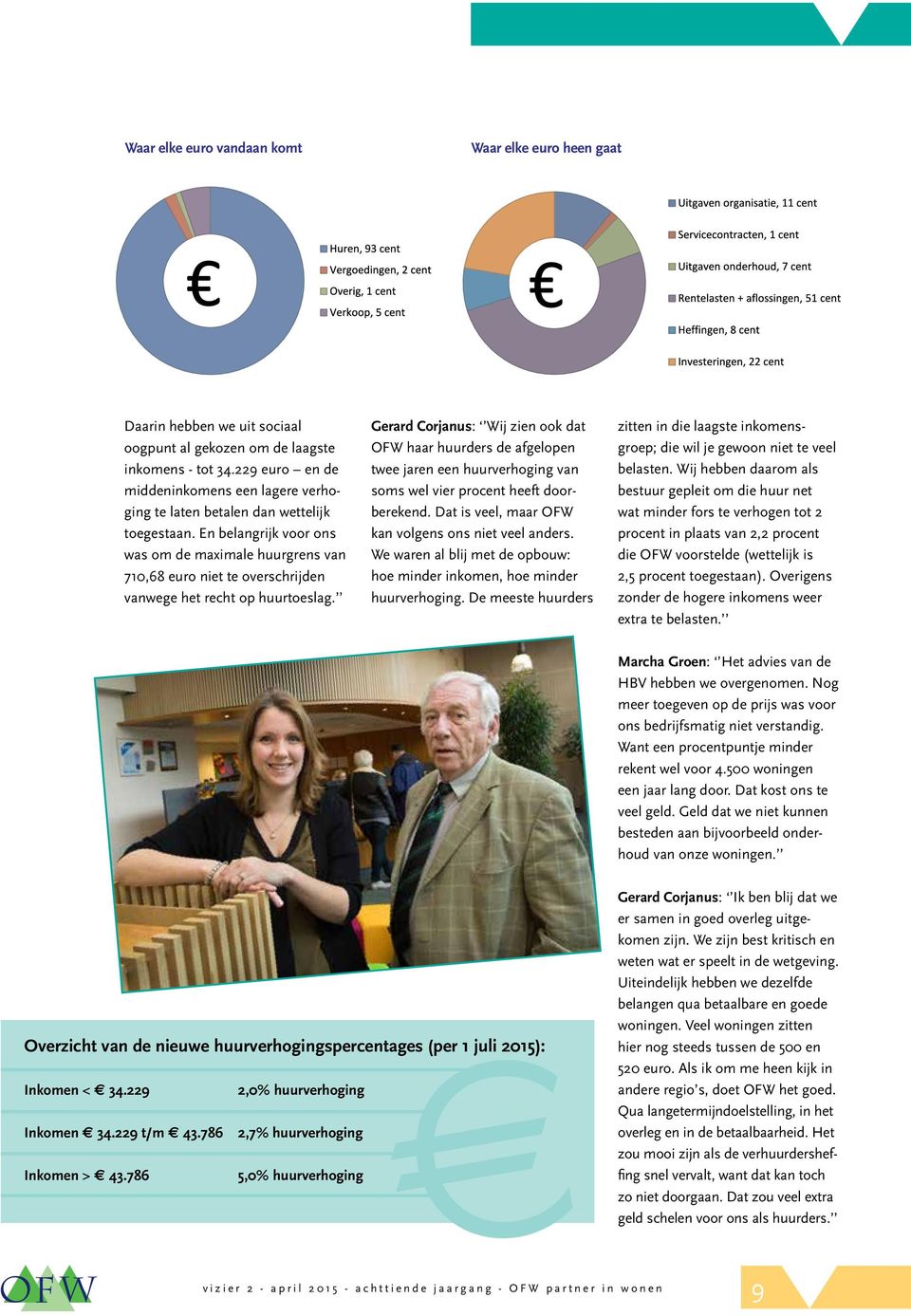 En belangrijk voor ons was om de maximale huurgrens van 710,68 euro niet te overschrijden vanwege het recht op huurtoeslag.