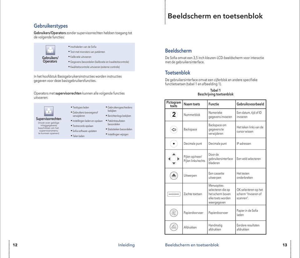 Operators met supervisorrechten kunnen alle volgende functies uitvoeren: Supervisorrechten (moet over geldige inloggegevens beschikken om het menu te kunnen openen) Inschakelen van de Sofia Test met