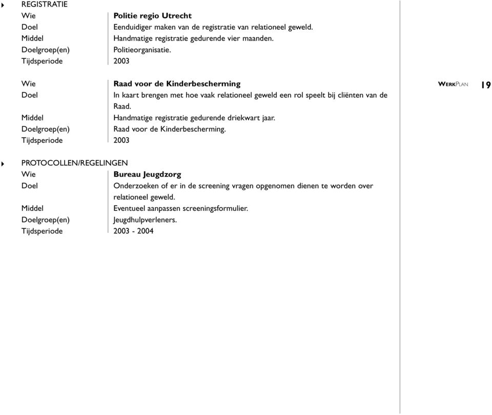 Tijdsperiode 2003 Wie Raad voor de Kinderbescherming Doel In kaart brengen met hoe vaak relationeel geweld een rol speelt bij cliënten van de Raad.