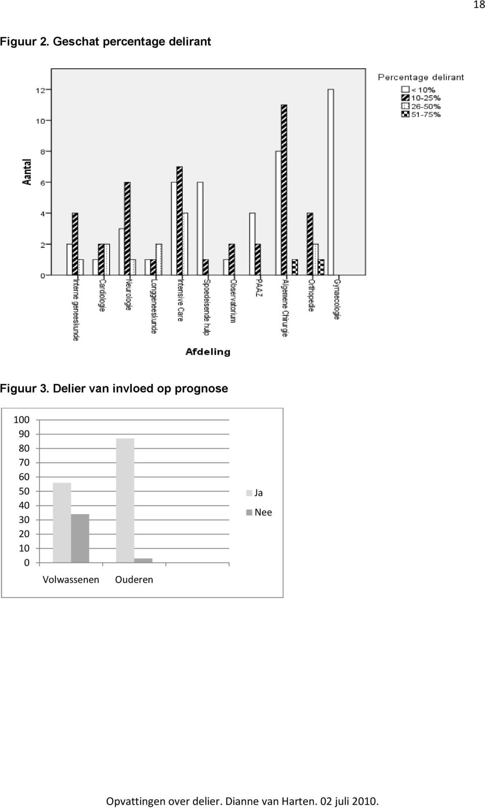 3. Delier van invloed op prognose