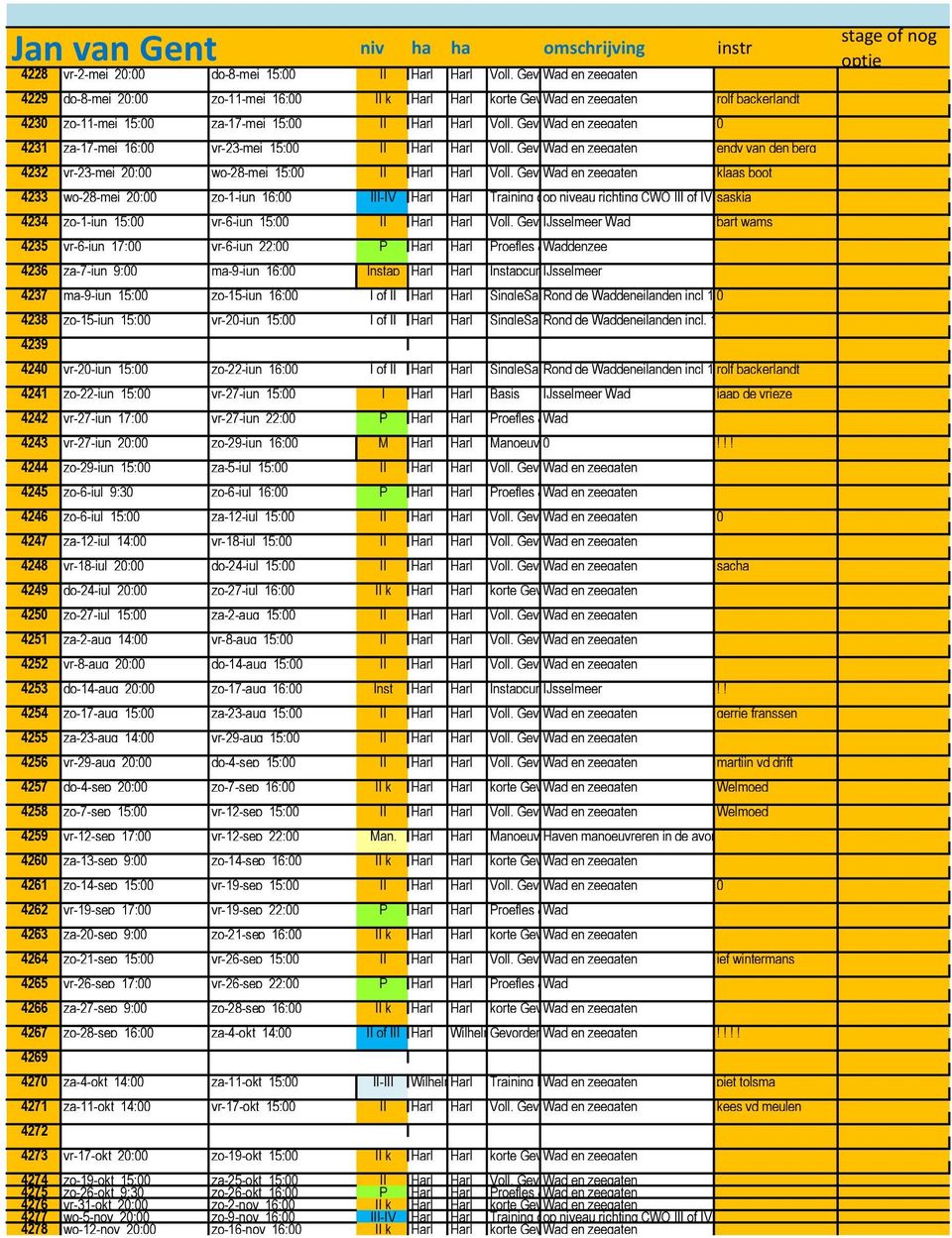 Gevorderdencursuscursus 0 4231 za-17-mei 16:00 vr-23-mei 15:00 II Harl Harl Voll. Gevorderdencursuscursus 4232 vr-23-mei 20:00 wo-28-mei 15:00 II Harl Harl Voll.