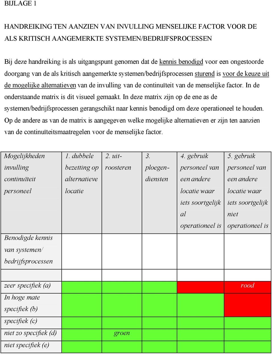 factor. In de onderstaande matrix is dit visueel gemaakt. In deze matrix zijn op de ene as de systemen/bedrijfsprocessen gerangschikt naar kennis benodigd om deze operationeel te houden.