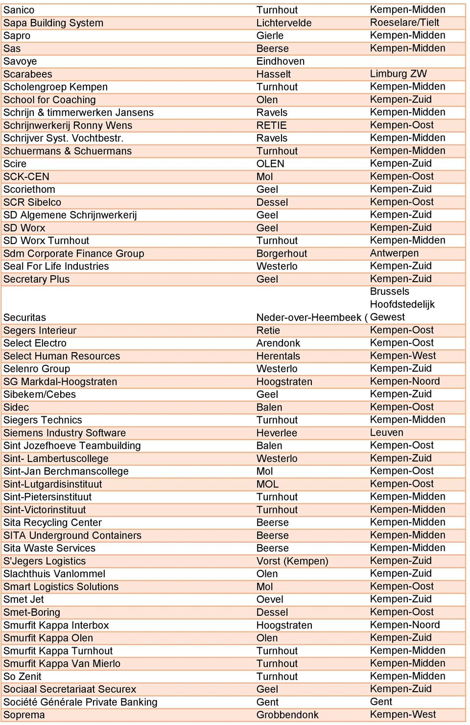 Ravels Kempen-Midden Schuermans & Schuermans Turnhout Kempen-Midden Scire OLEN Kempen-Zuid SCK-CEN Mol Kempen-Oost Scoriethom Geel Kempen-Zuid SCR Sibelco Dessel Kempen-Oost SD Algemene