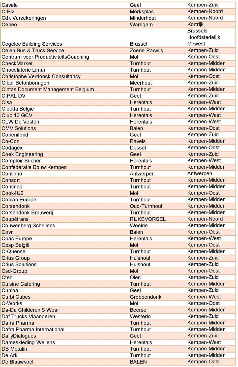 Meerhout Kempen-Zuid Cintas Document Management Belgium Turnhout Kempen-Midden CIPAL DV Geel Kempen-Zuid Cisa Herentals Kempen-West Cloetta België Turnhout Kempen-Midden Club 16 GCV Herentals