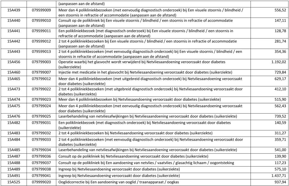 15A441 079599011 Een polikliniekbezoek (met diagnostisch onderzoek) bij Een visuele stoornis / blindheid / een stoornis in 128,78 refractie of accommodatie (aanpassen aan de afstand) 15A442 079599012