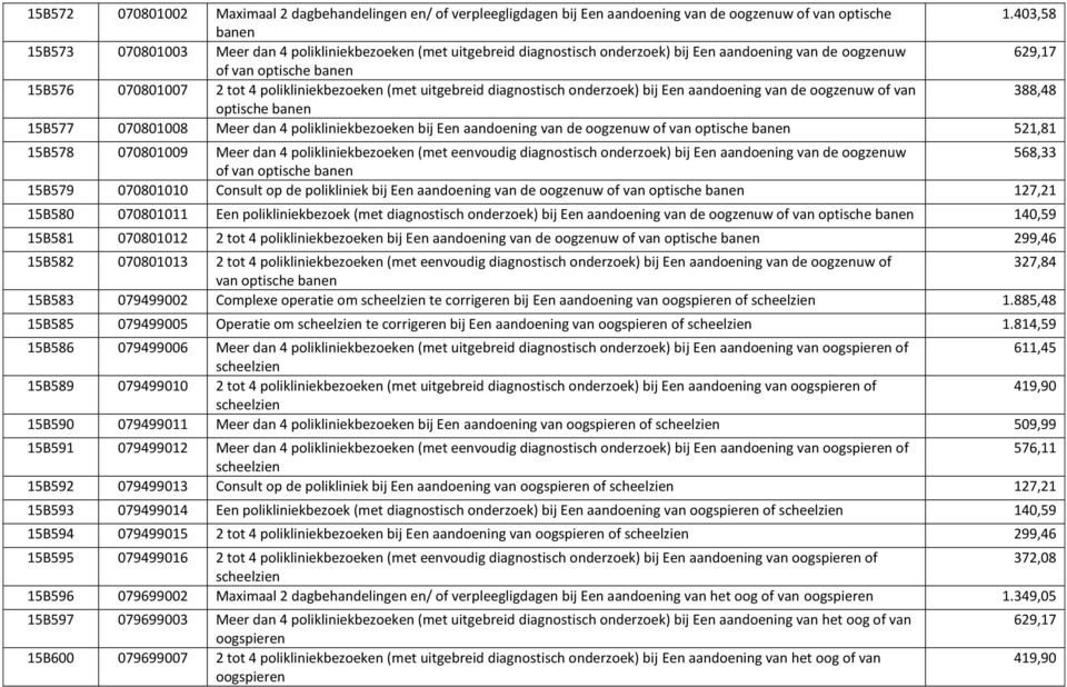 polikliniekbezoeken (met uitgebreid diagnostisch onderzoek) bij Een aandoening van de oogzenuw of van 388,48 optische banen 15B577 070801008 Meer dan 4 polikliniekbezoeken bij Een aandoening van de