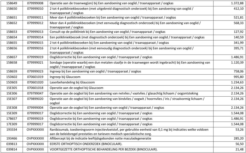 van ooglid / 521,81 15B652 079999012 Meer dan 4 polikliniekbezoeken (met eenvoudig diagnostisch onderzoek) bij Een aandoening van ooglid / 568,33 15B653 079999013 Consult op de polikliniek bij Een