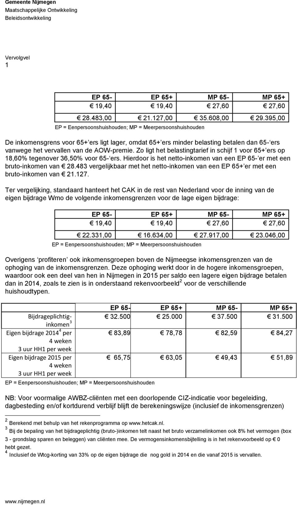 Zo ligt het belastingtarief in schijf 1 voor 65+ ers op 18,60% tegenover 36,50% voor 65- ers. Hierdoor is het netto-inkomen van een EP 65- er met een bruto-inkomen van 28.