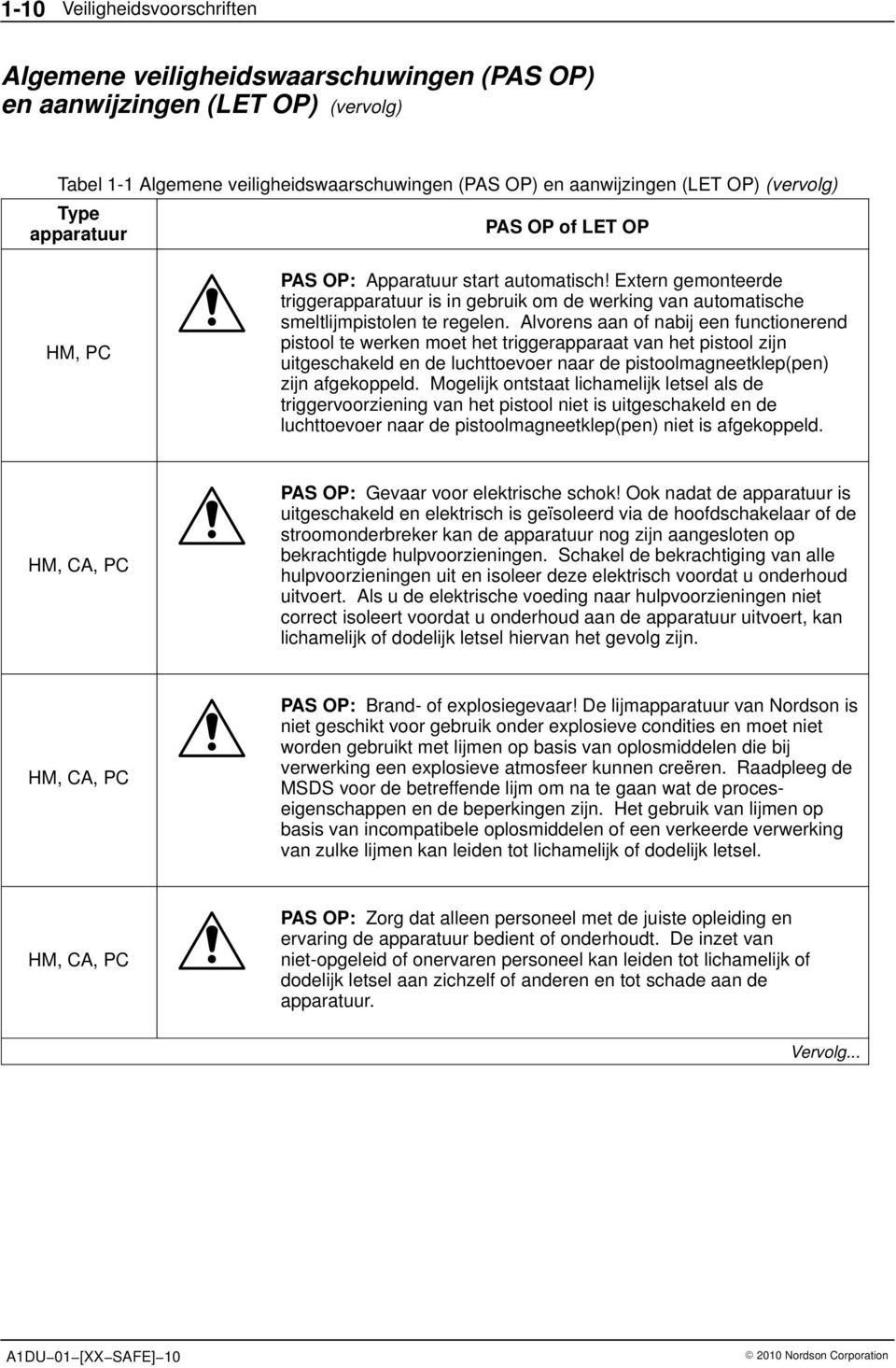 Alvorens aan of nabij een functionerend pistool te werken moet het triggerapparaat van het pistool zijn uitgeschakeld en de luchttoevoer naar de pistoolmagneetklep(pen) zijn afgekoppeld.