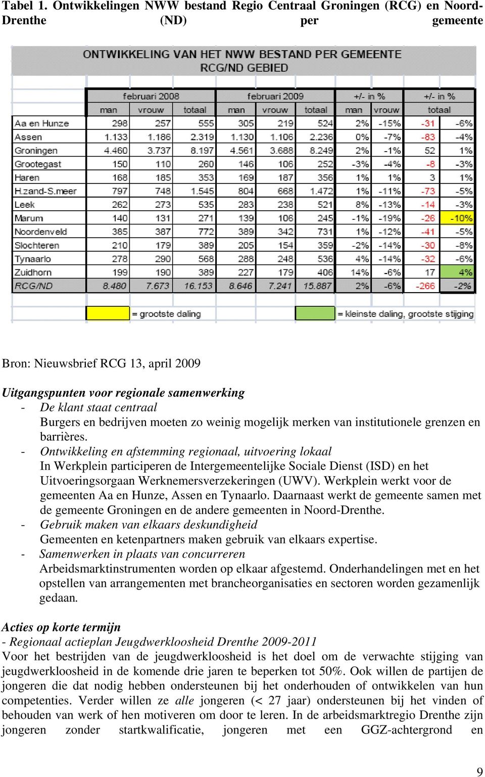 Burgers en bedrijven moeten zo weinig mogelijk merken van institutionele grenzen en barrières.