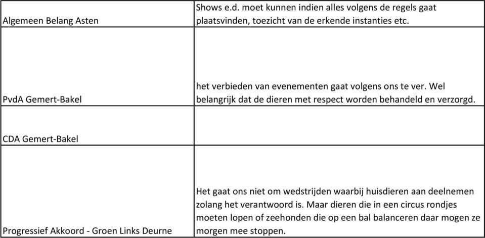 Wel belangrijk dat de dieren met respect worden behandeld en verzorgd.