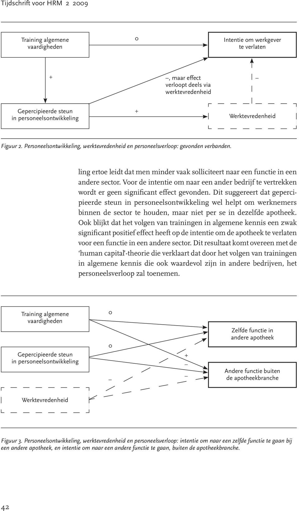 Voor de intentie om naar een ander bedrijf te vertrekken wordt er geen significant effect gevonden.