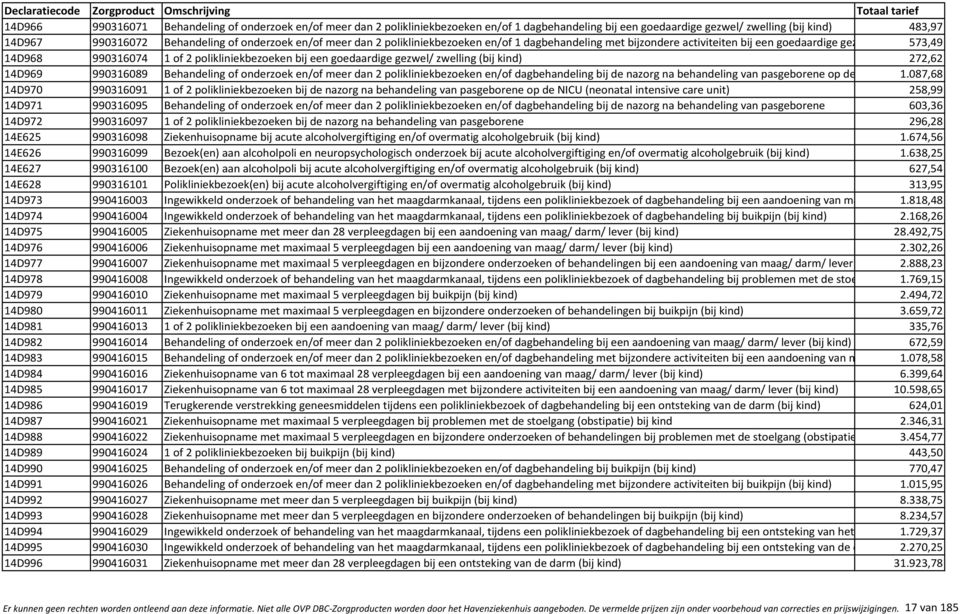 goedaardige gezwel/ zwelling (bij kind) 272,62 14D969 990316089 Behandeling of onderzoek en/of meer dan 2 polikliniekbezoeken en/of dagbehandeling bij de nazorg na behandeling van pasgeborene op de