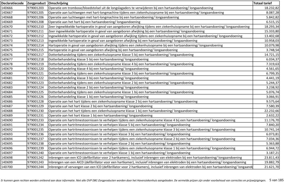 087,28 14D668 979001206 Operatie aan luchtwegen met hart-longmachine bij een hartaandoening/ longaandoening 5.842,82 14D669 979001208 Operatie aan het hart bij een hartaandoening/ longaandoening 6.