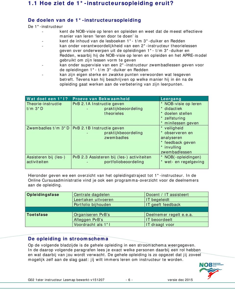 lesboeken 1*- t/m 3*-duiker en Redden - kan onder verantwoordelijkheid van een 2*-instructeur theorielessen geven over onderwerpen uit de opleidingen 1*- t/m 3*-duiker en Redden, waarbij hij de