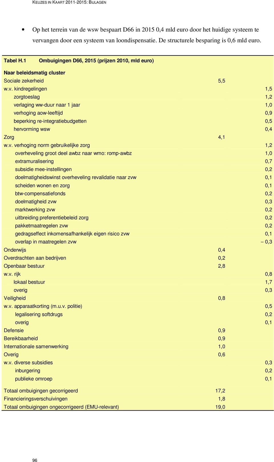 kindregelingen 1,5 zorgtoeslag 1,2 ve