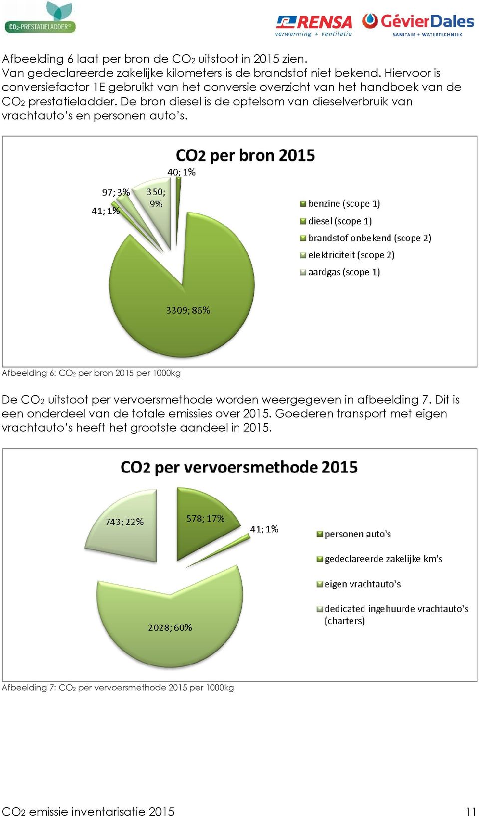 De bron diesel is de optelsom van dieselverbruik van vrachtauto s en personen auto s.