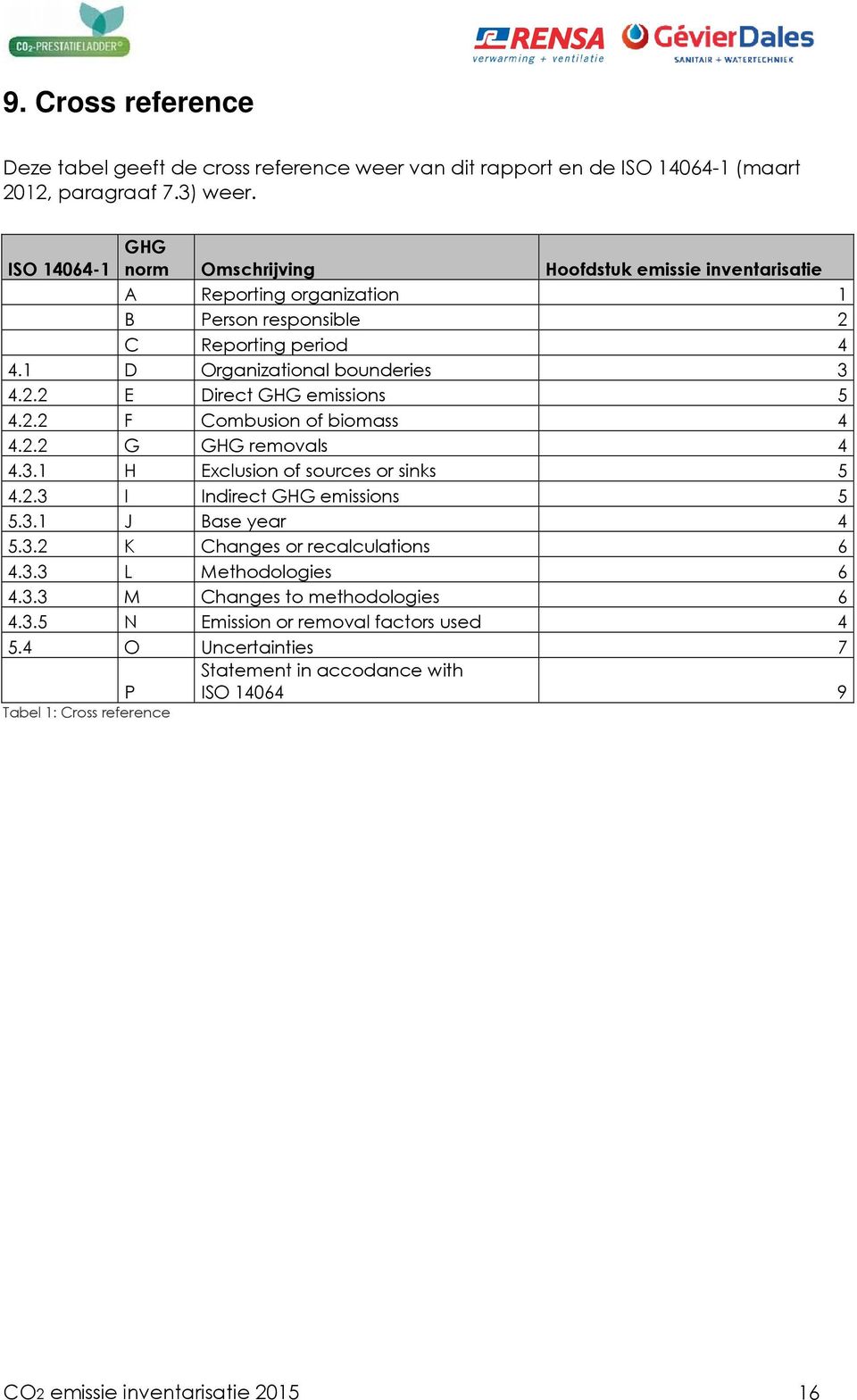 2.2 F Combusion of biomass 4 4.2.2 G GHG removals 4 4.3.1 H Exclusion of sources or sinks 5 4.2.3 I Indirect GHG emissions 5 5.3.1 J Base year 4 5.3.2 K Changes or recalculations 6 4.3.3 L Methodologies 6 4.