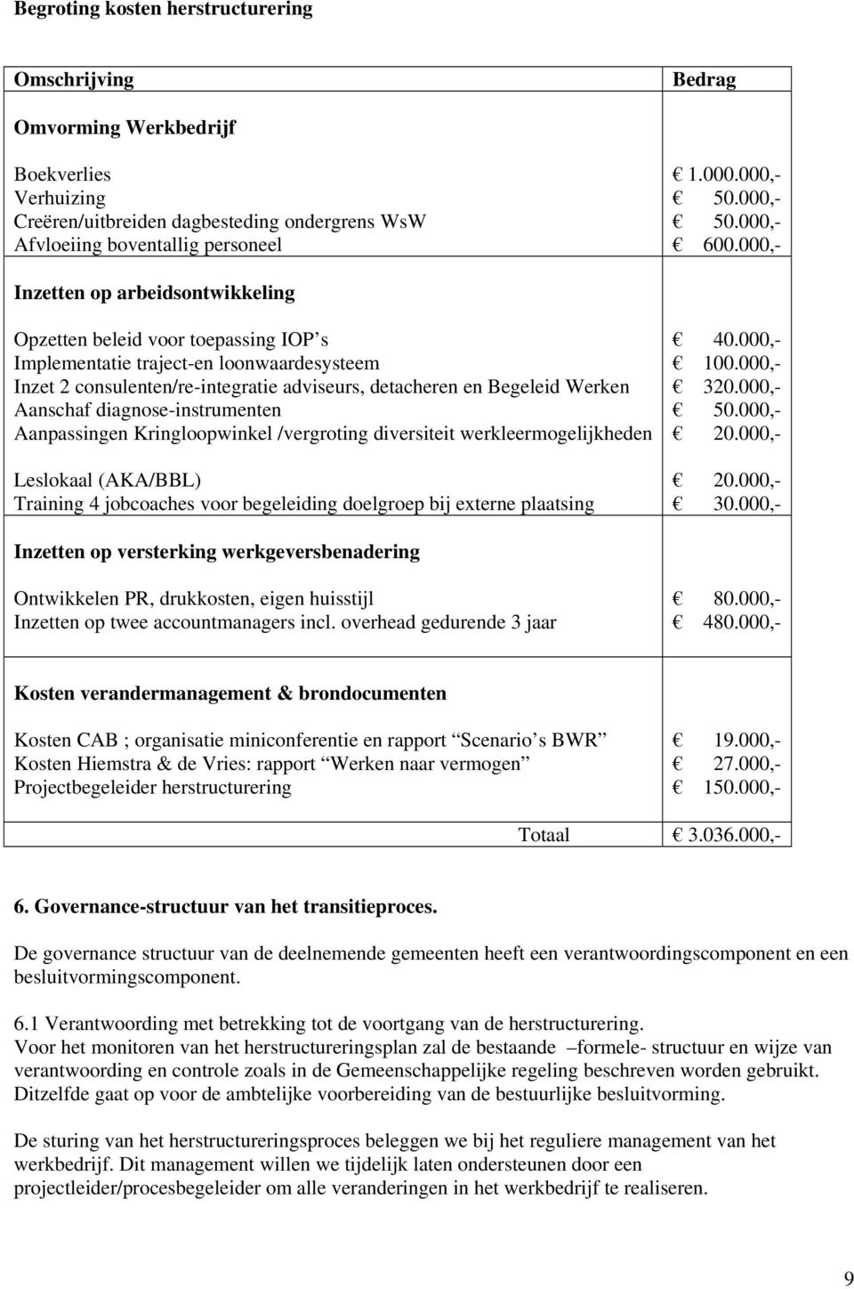 000,- Inzetten op arbeidsontwikkeling Opzetten beleid voor toepassing IOP s Implementatie traject-en loonwaardesysteem Inzet 2 consulenten/re-integratie adviseurs, detacheren en Begeleid Werken