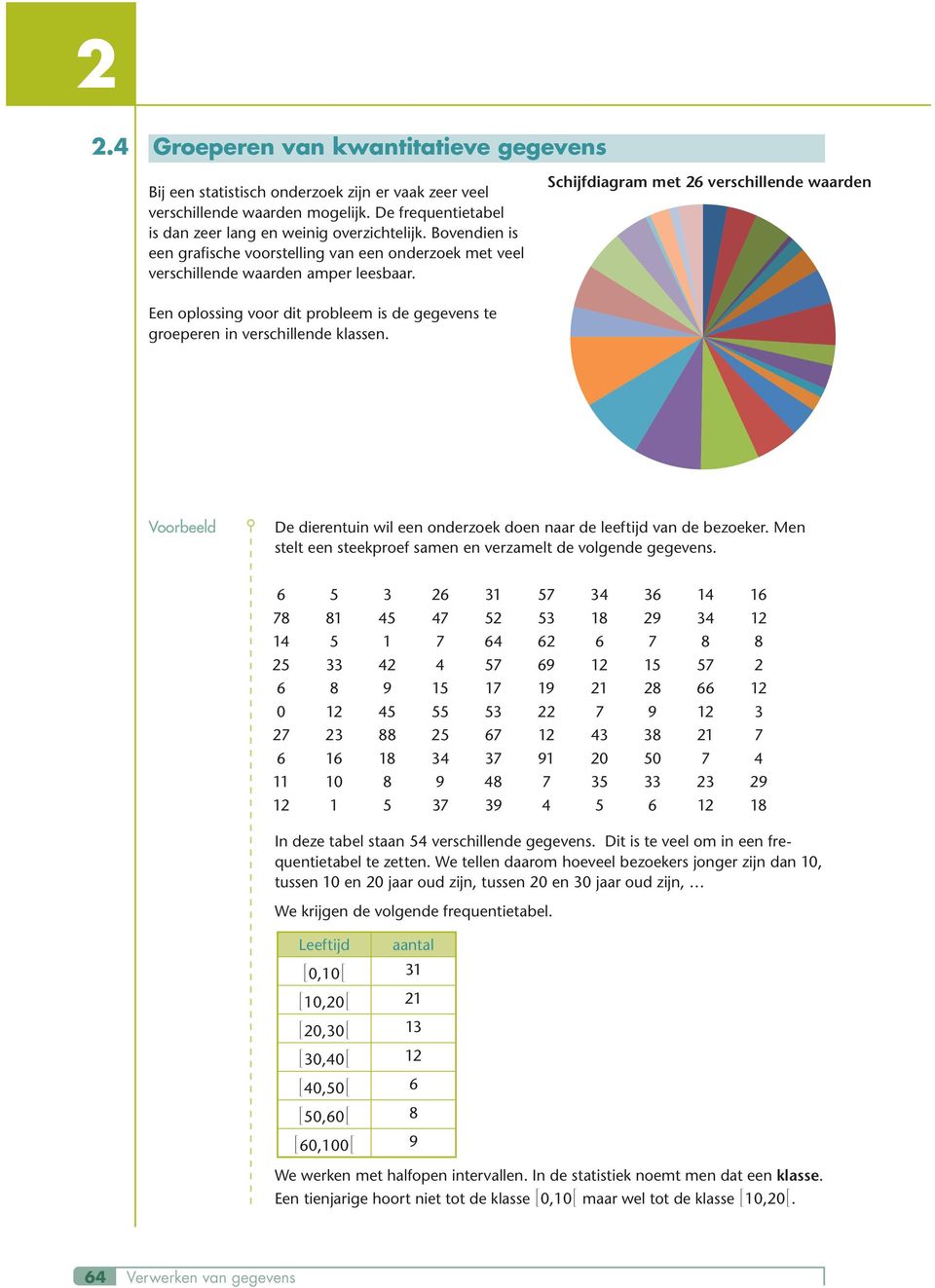 Schijfdiagram met 26 verschillende waarden Een oplossing voor dit probleem is de gegevens te groeperen in verschillende klassen.