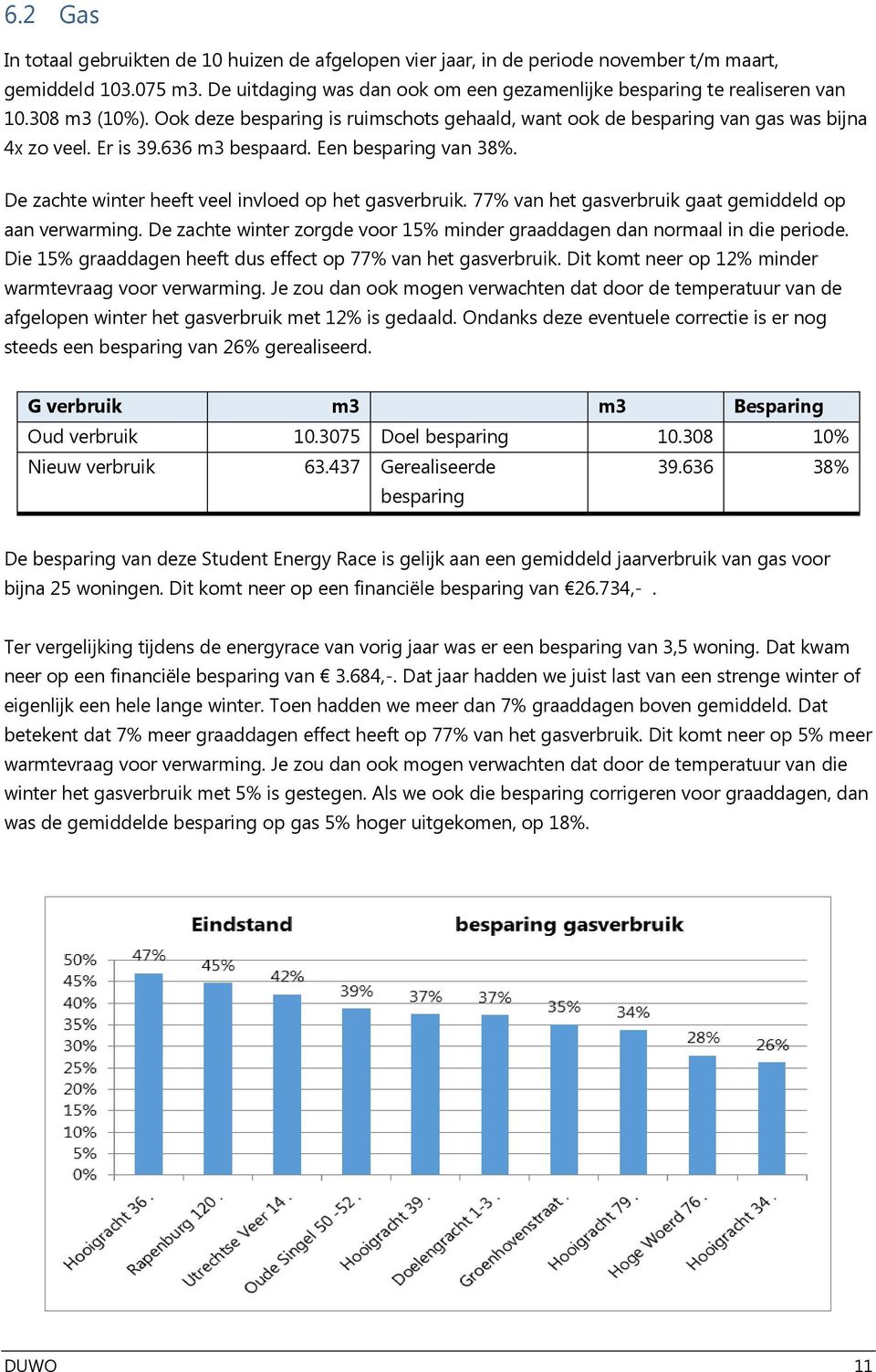 De zachte winter heeft veel invloed op het gasverbruik. 77% van het gasverbruik gaat gemiddeld op aan verwarming. De zachte winter zorgde voor 15% minder graaddagen dan normaal in die periode.