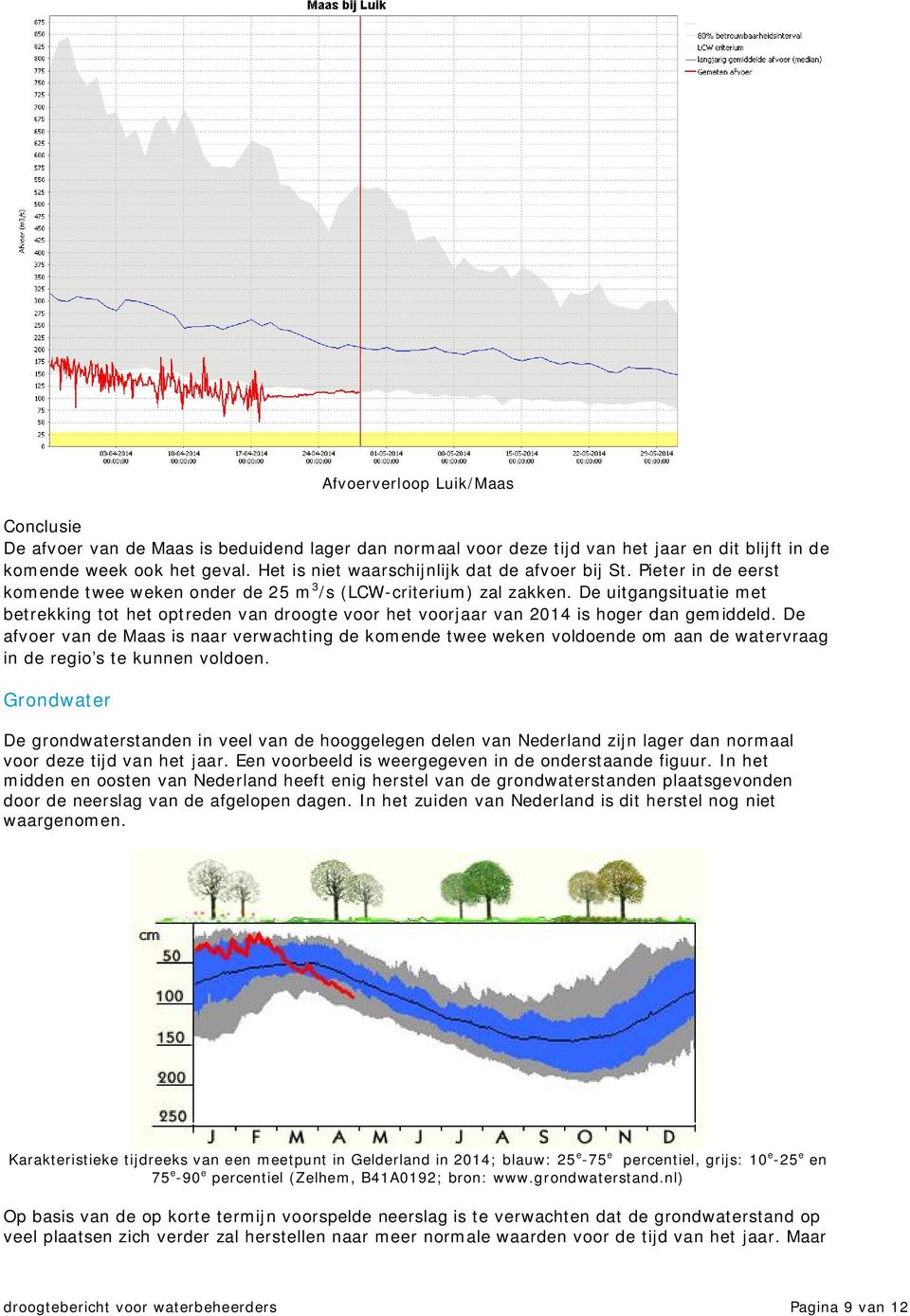 De uitgangsituatie met betrekking tot het optreden van droogte voor het voorjaar van 2014 is hoger dan gemiddeld.