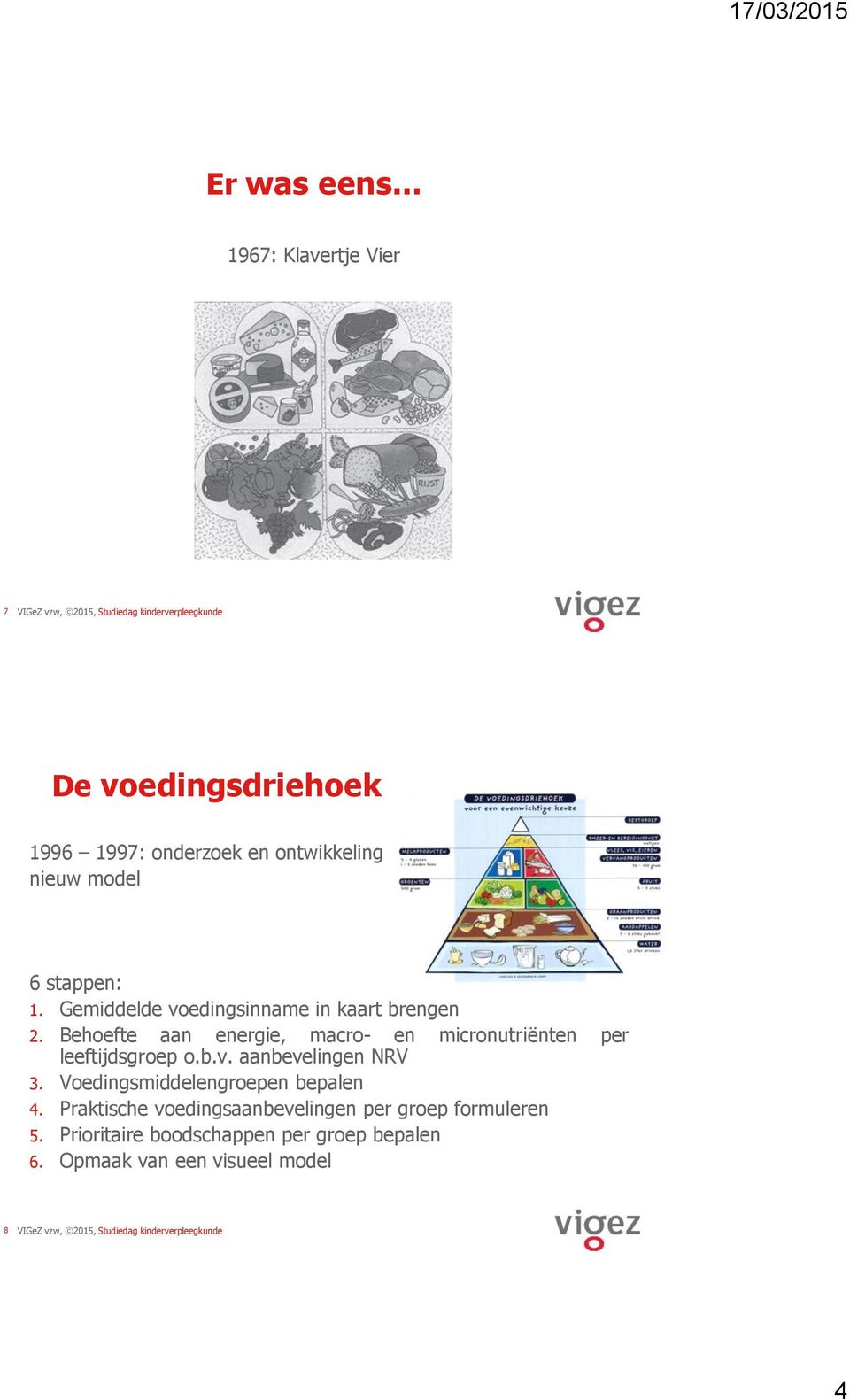 Gemiddelde voedingsinname in kaart brengen 2.