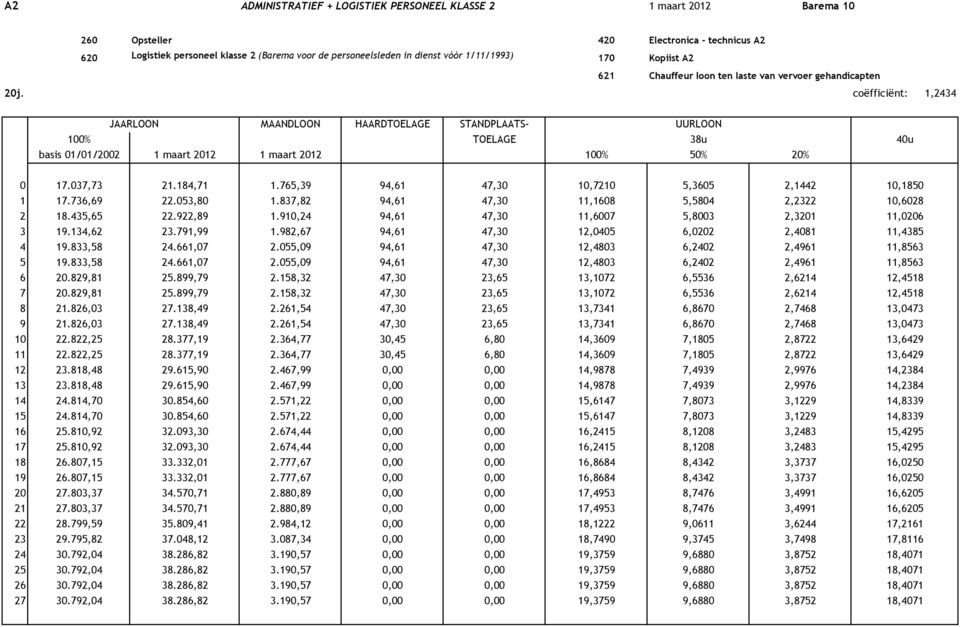 coëfficiënt:, HAARD basis // maart maart % %.,.,.,,,,,.,.,.,,,,,.,.,.,,,,,.,.,.,,,,,.,.,.,,,,,.,.,.,,,,,.,.,.,,,,,.,.,.,,,,,.,.,.,,,,,.,.,.,,,,,.,.,.,,,,,,,.