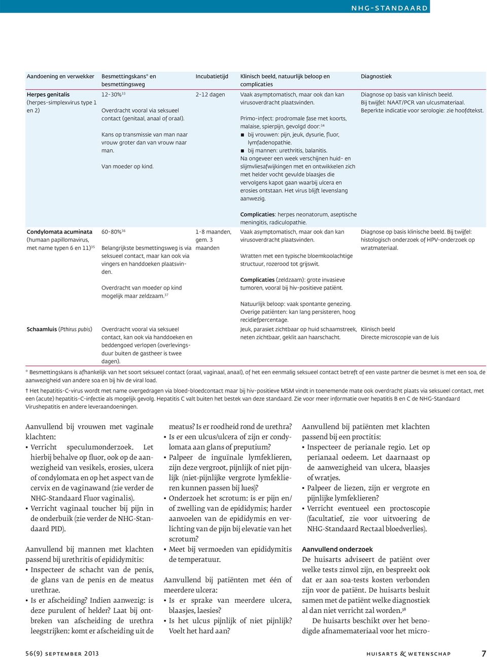 Incubatietijd Klinisch beeld, natuurlijk beloop en complicaties 2-12 dagen Vaak asymptomatisch, maar ook dan kan virusoverdracht plaatsvinden.