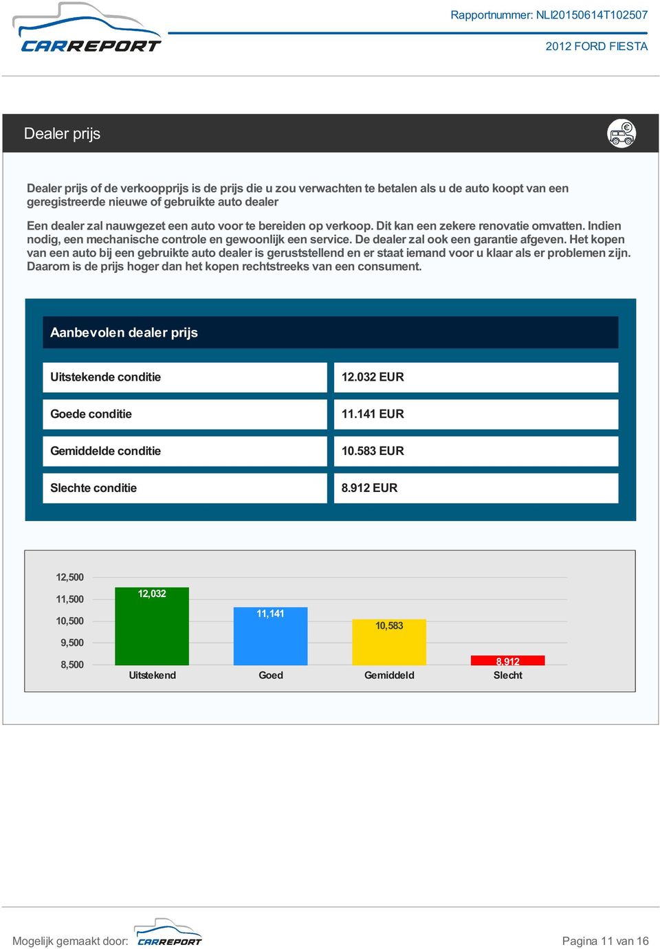 Het kopen van een auto bij een gebruikte auto dealer is geruststellend en er staat iemand voor u klaar als er problemen zijn. Daarom is de prijs hoger dan het kopen rechtstreeks van een consument.