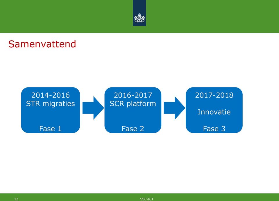 SCR platform Fase 2