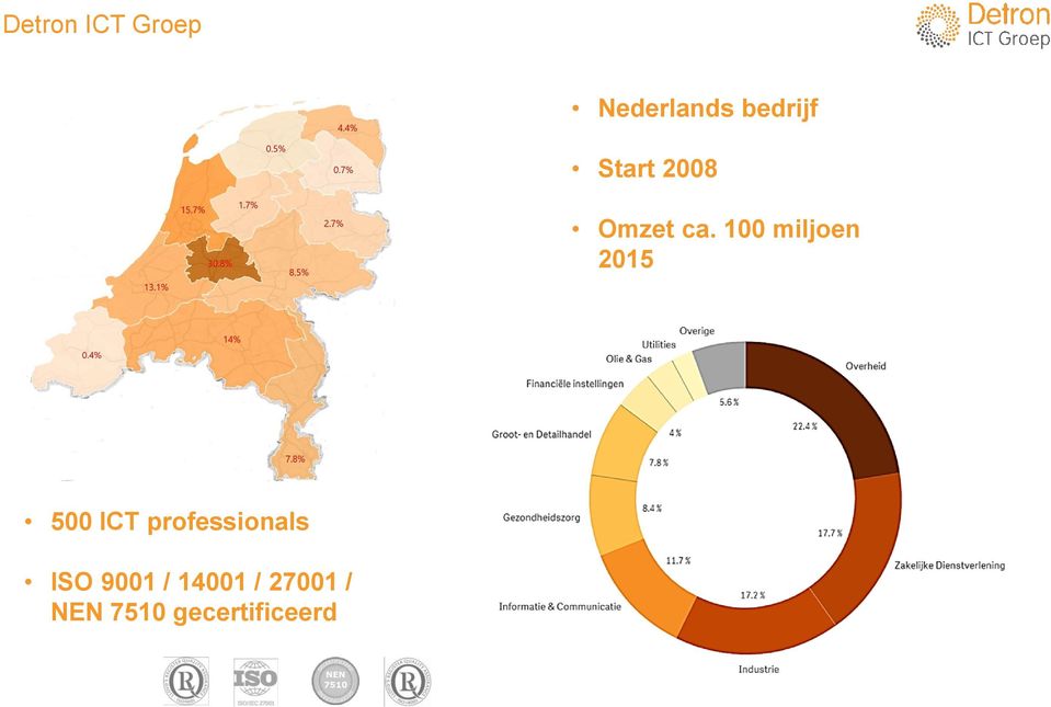 100 miljoen 2015 500 ICT