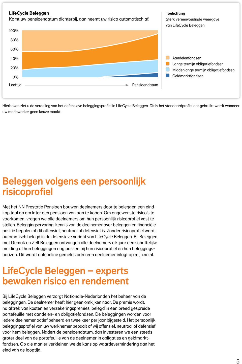 beleggingsprofiel in LifeCycle Beleggen. Dit is het standaardprofiel dat gebruikt wordt wanneer uw medewerker geen keuze maakt.