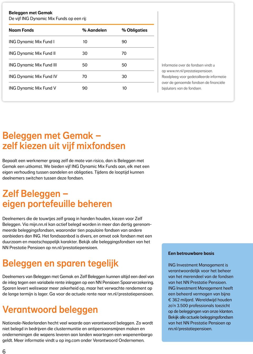 Raadpleeg voor gedetailleerde informatie over de genoemde fondsen de financiële bijsluiters van de fondsen.