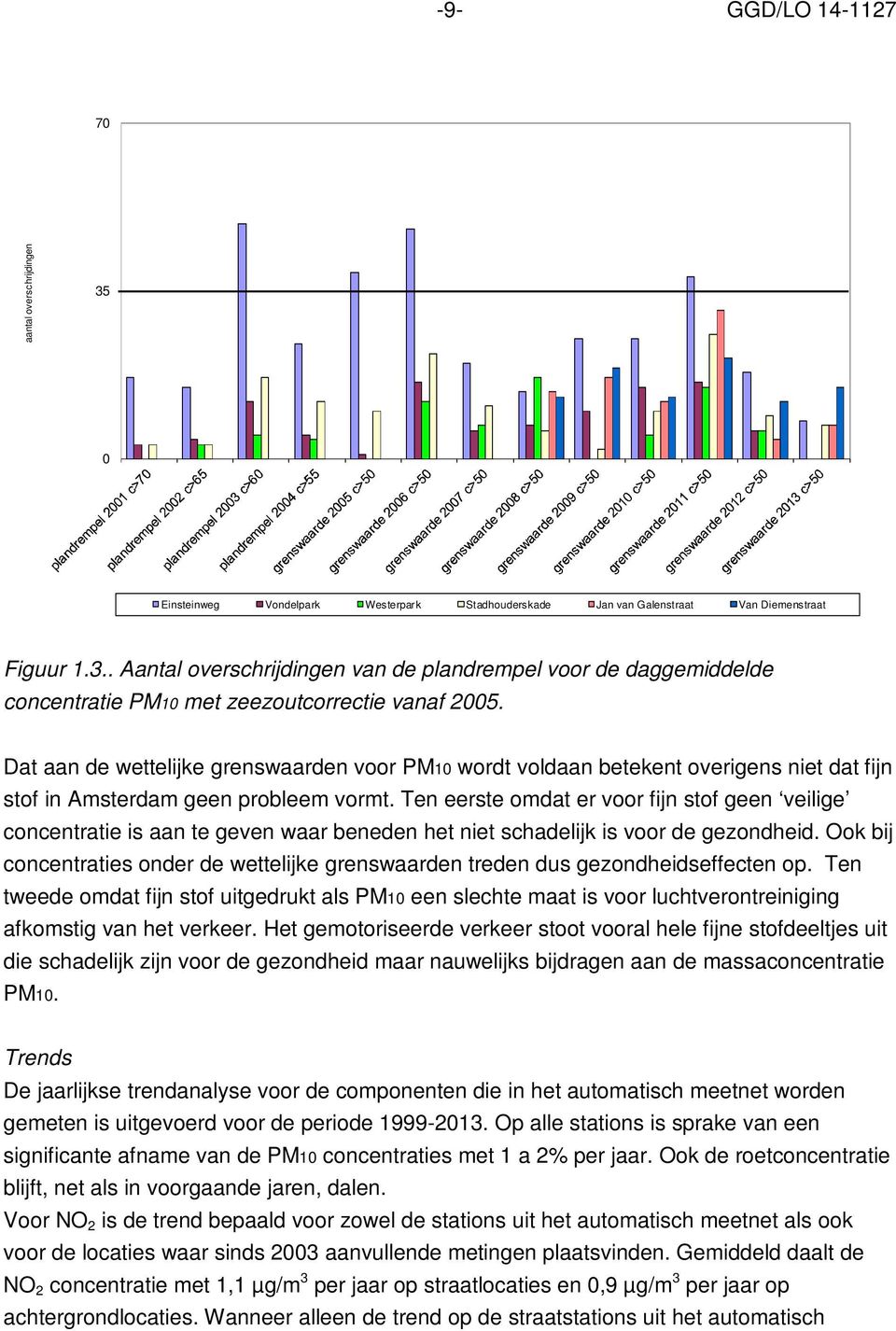 Ten eerste omdat er voor fijn stof geen veilige concentratie is aan te geven waar beneden het niet schadelijk is voor de gezondheid.