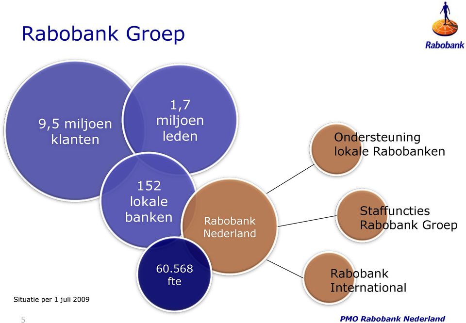 Rabobank Nederland Staffuncties Rabobank Groep