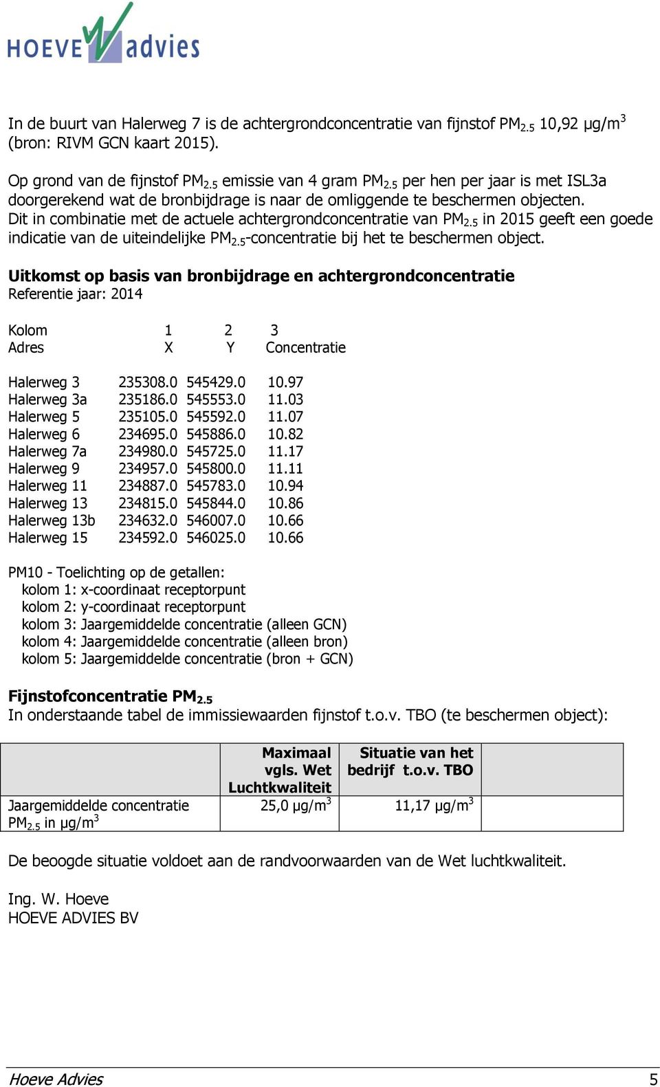 5 in 2015 geeft een goede indicatie van de uiteindelijke PM 2.5 -concentratie bij het te beschermen object.