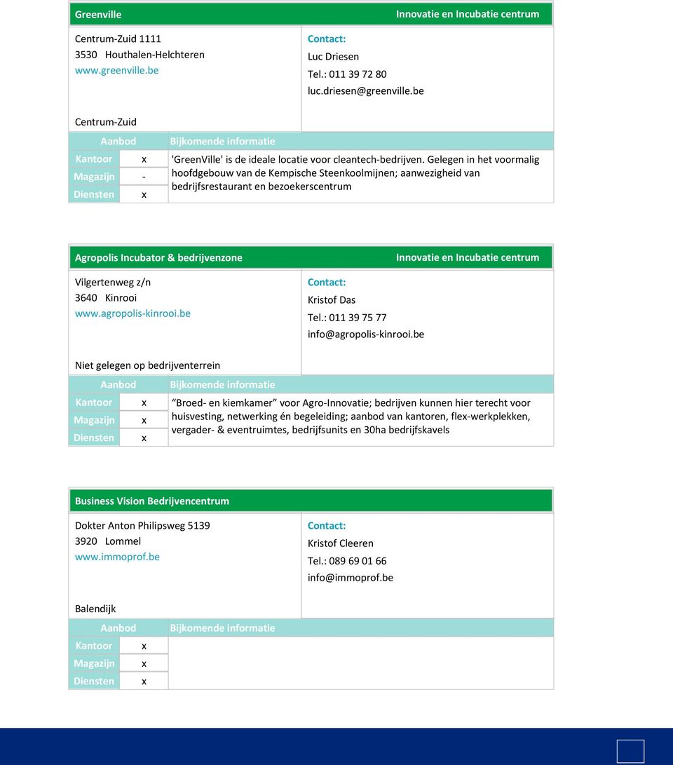 Gelegen in het voormalig hoofdgebouw van de Kempische Steenkoolmijnen; aanwezigheid van bedrijfsrestaurant en bezoekerscentrum Agropolis Incubator & bedrijvenzone Vilgertenweg z/n 3640 Kinrooi www.