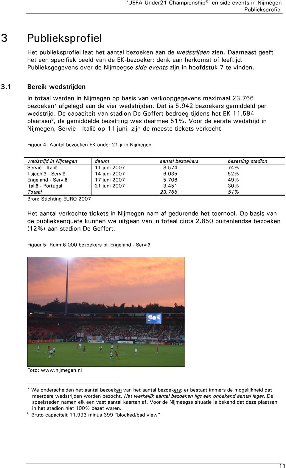 766 bezoeken 7 afgelegd aan de vier wedstrijden. Dat is 5.942 bezoekers gemiddeld per wedstrijd. De capaciteit van stadion De Goffert bedroeg tijdens het EK 11.
