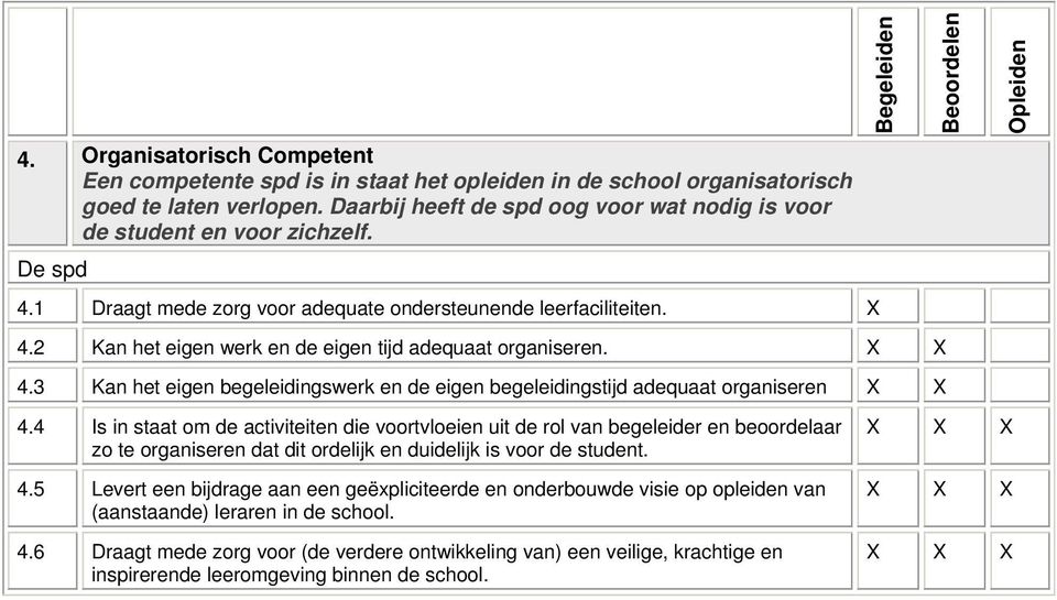 2 Kan het eigen werk en de eigen tijd adequaat organiseren. 4.3 Kan het eigen begeleidingswerk en de eigen begeleidingstijd adequaat organiseren 4.