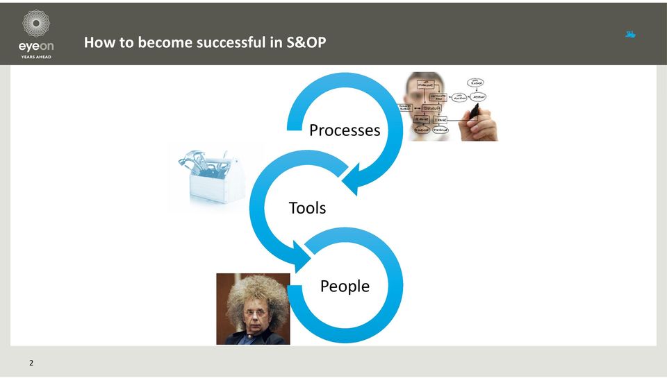 S&OP Processes