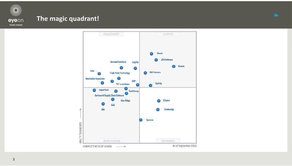 quadrant!