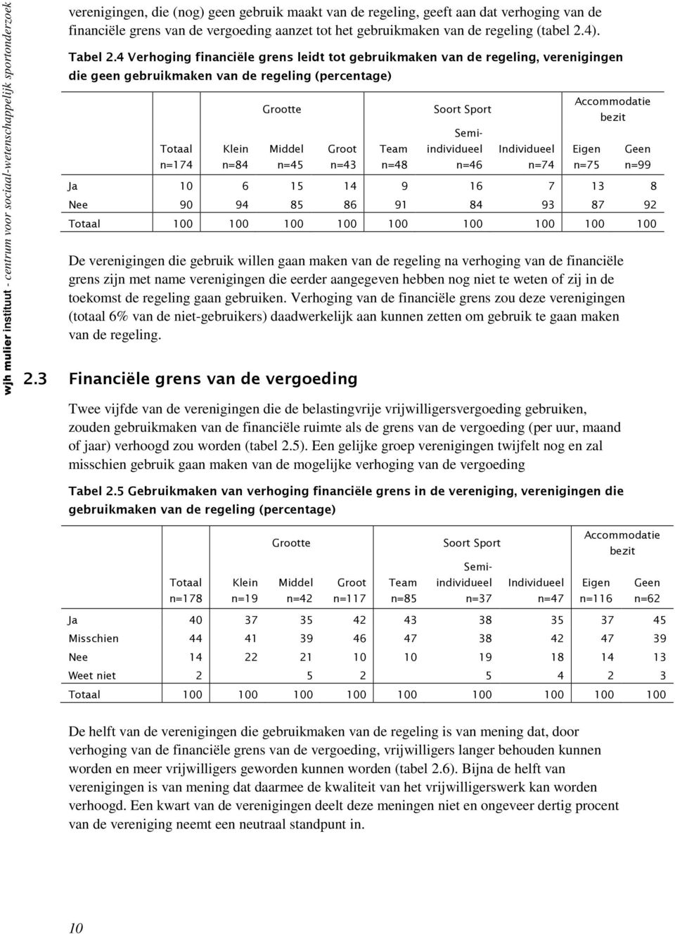 4 Verhoging financiële grens leidt tot gebruikmaken van de regeling, verenigingen die geen gebruikmaken van de regeling (percentage) Grootte Totaal Klein Middel Groot Team Soort Sport Semi-