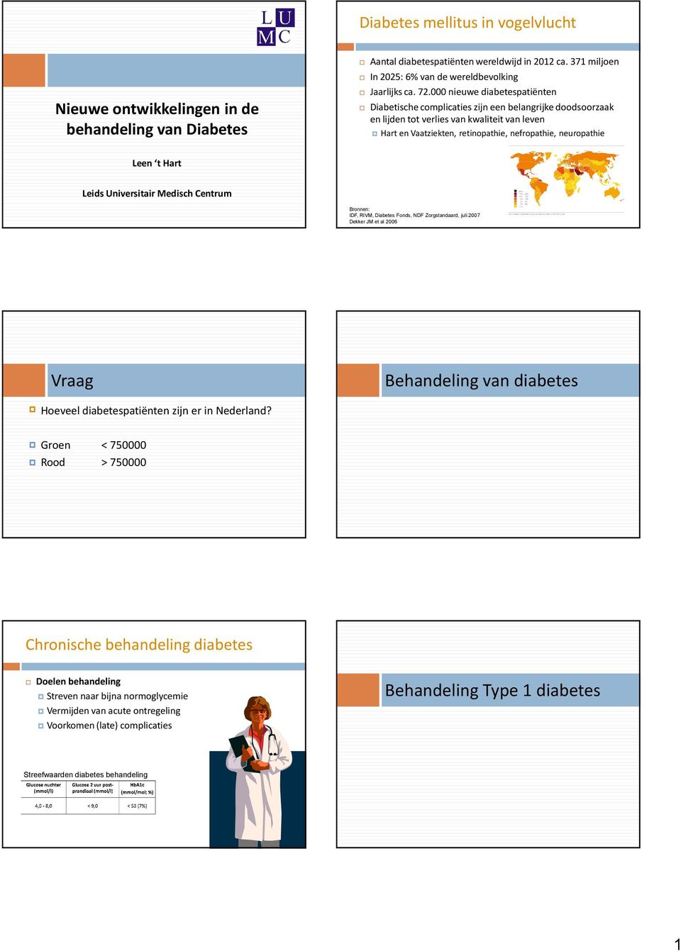 t Hart Leids Universitair Medisch Centrum Bronnen: IDF, RIVM, Diabetes Fonds, NDF Zorgstandaard, juli 2007 Dekker JM et al 2006 Vraag Behandeling van diabetes Hoeveel diabetespatiënten zijn er in