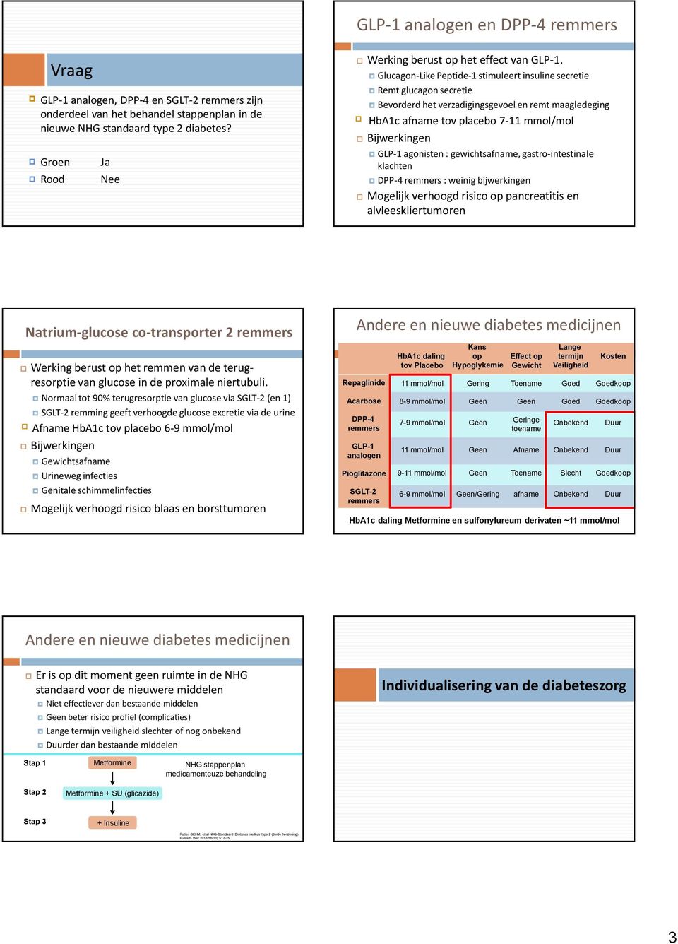 Glucagon-LikePeptide-1 stimuleert insuline secretie Remt glucagon secretie Bevorderd het verzadigingsgevoel en remt maagledeging HbA1c afname tov placebo 7-11 mmol/mol Bijwerkingen GLP-1 agonisten :