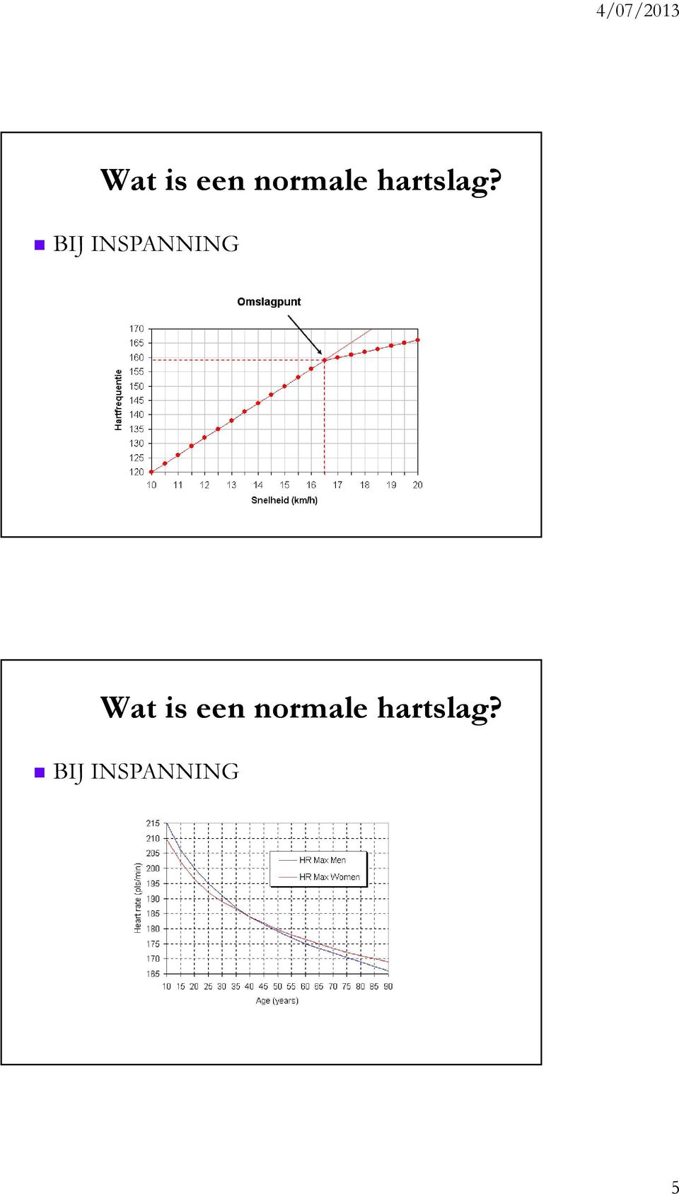 BIJ INSPANNING   BIJ