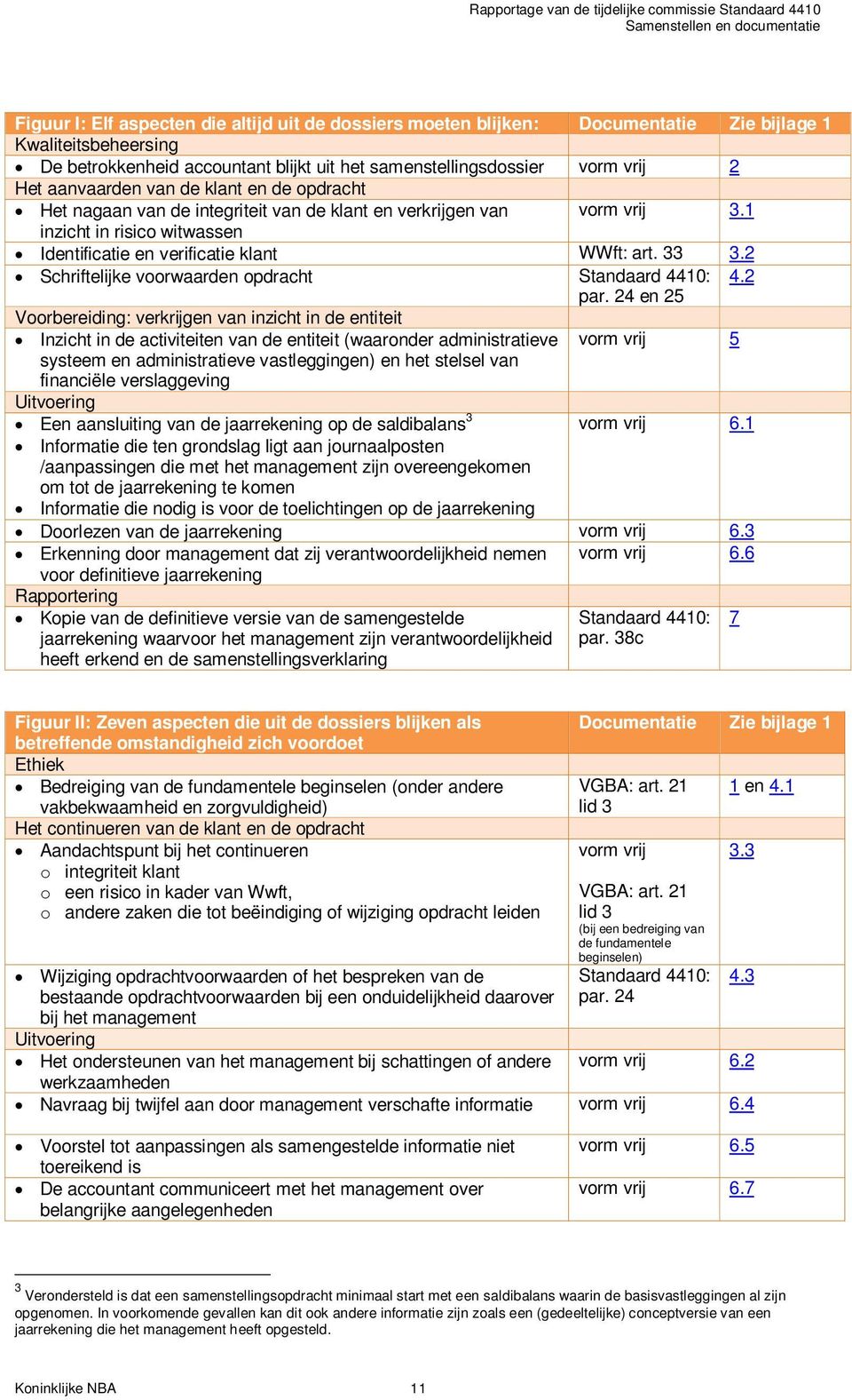 2 Schriftelijke voorwaarden opdracht Standaard 4410: 4.2 par.